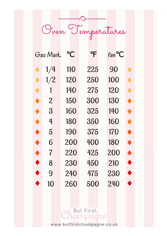 Gas Oven Temperature Conversion Chart
